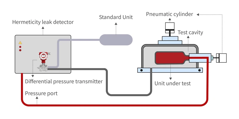 DMP305X-DST DMP305X-DST